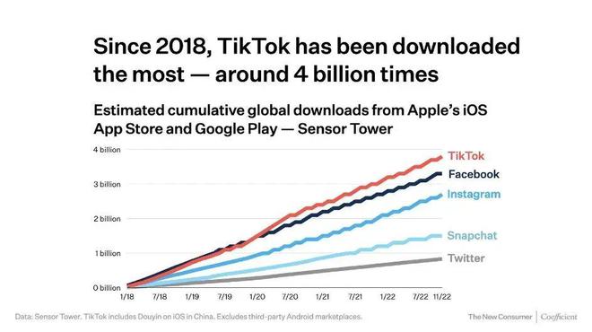 临沂Tiktok推广  第1张