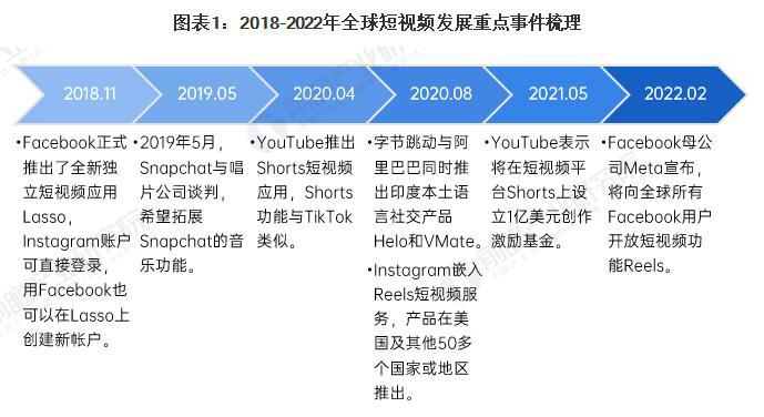 临沂Tiktok推广  第5张