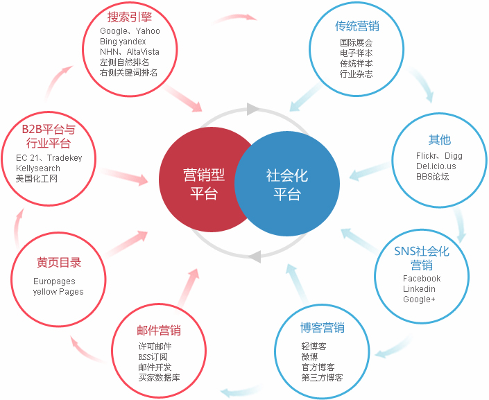 临沂外贸整合营销  第2张