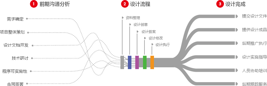 临沂营销型网站建设  第4张